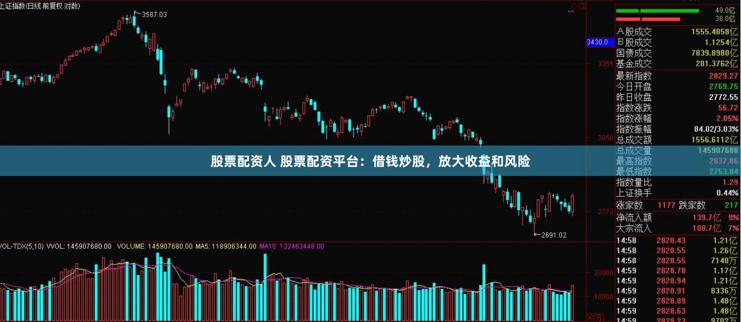 股票配资人 股票配资平台：借钱炒股，放大收益和风险