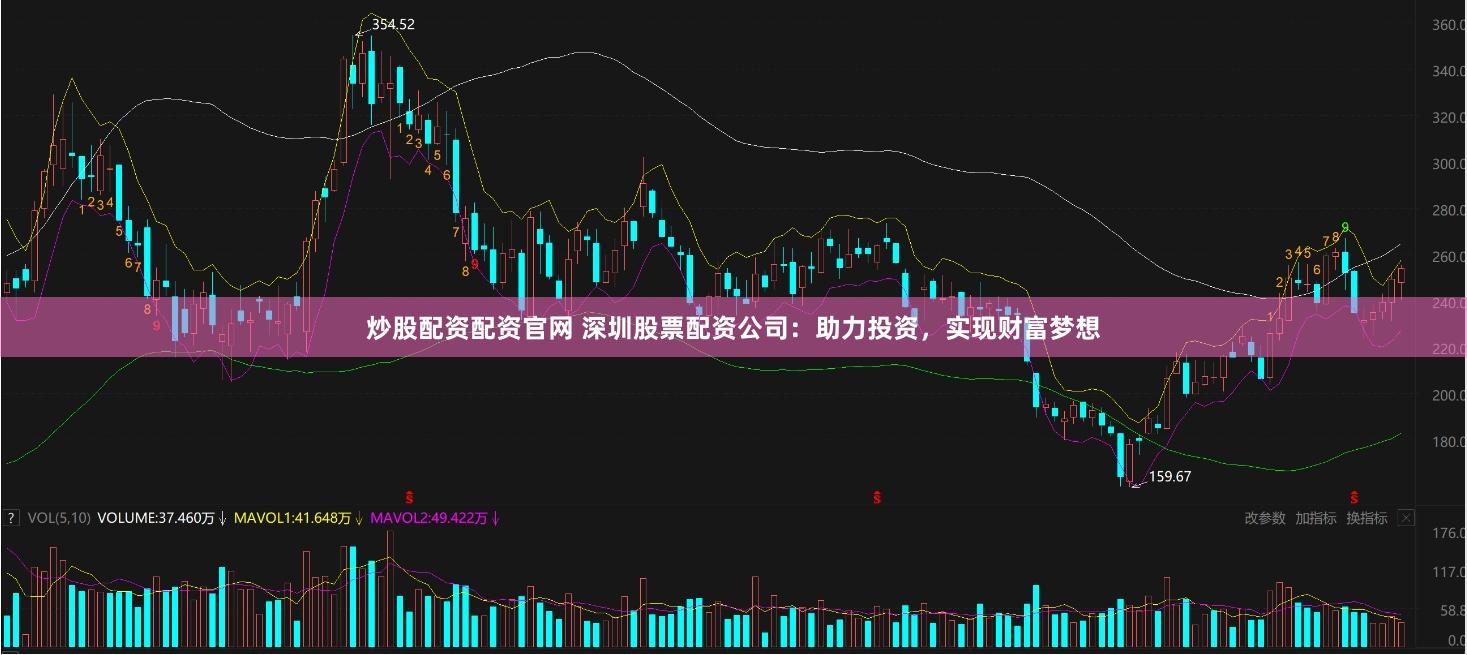 炒股配资配资官网 深圳股票配资公司：助力投资，实现财富梦想