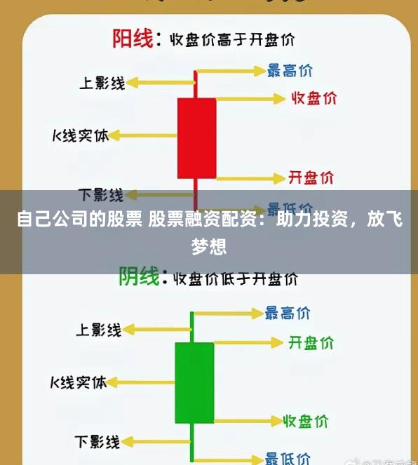 自己公司的股票 股票融资配资：助力投资，放飞梦想