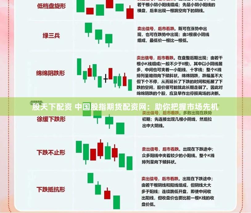 股天下配资 中国股指期货配资网：助你把握市场先机