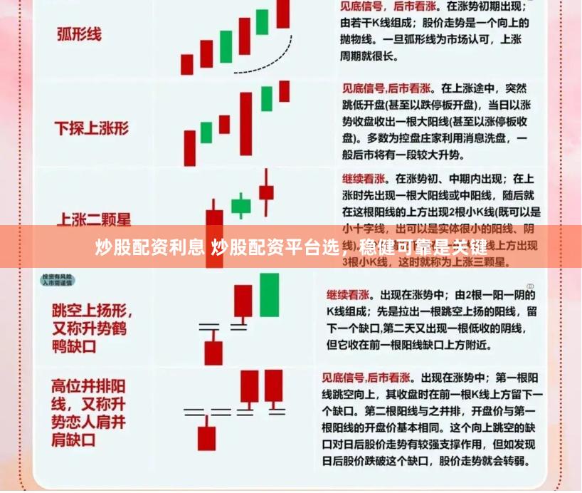 炒股配资利息 炒股配资平台选，稳健可靠是关键