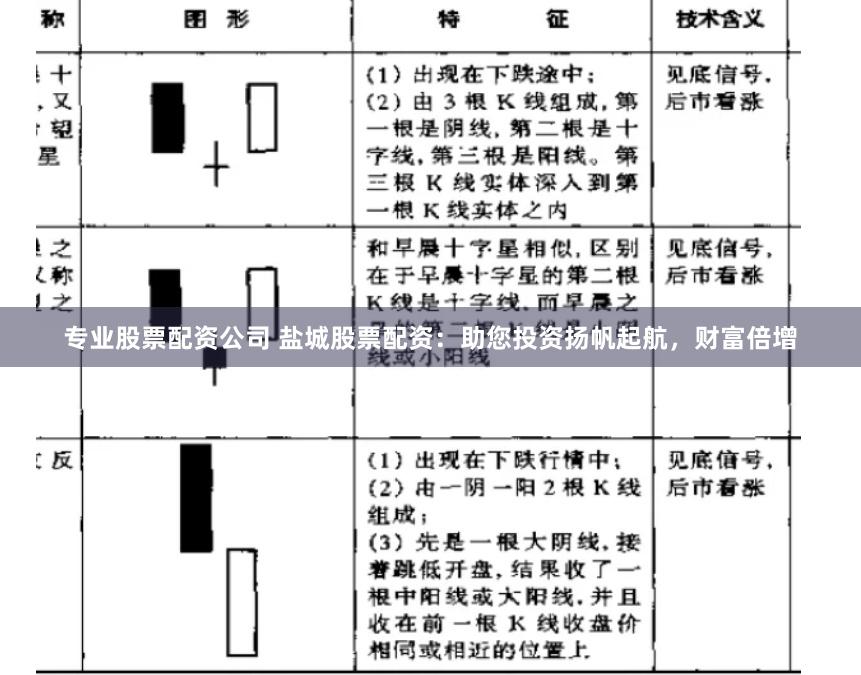 专业股票配资公司 盐城股票配资：助您投资扬帆起航，财富倍增