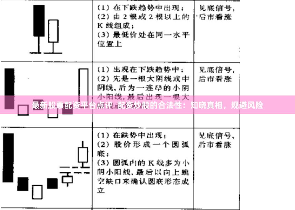 最新股票配资平台点评  配资炒股的合法性：知晓真相，规避风险