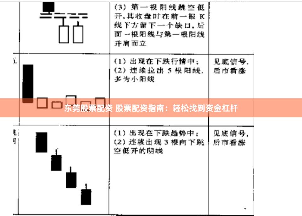 东莞股票配资 股票配资指南：轻松找到资金杠杆