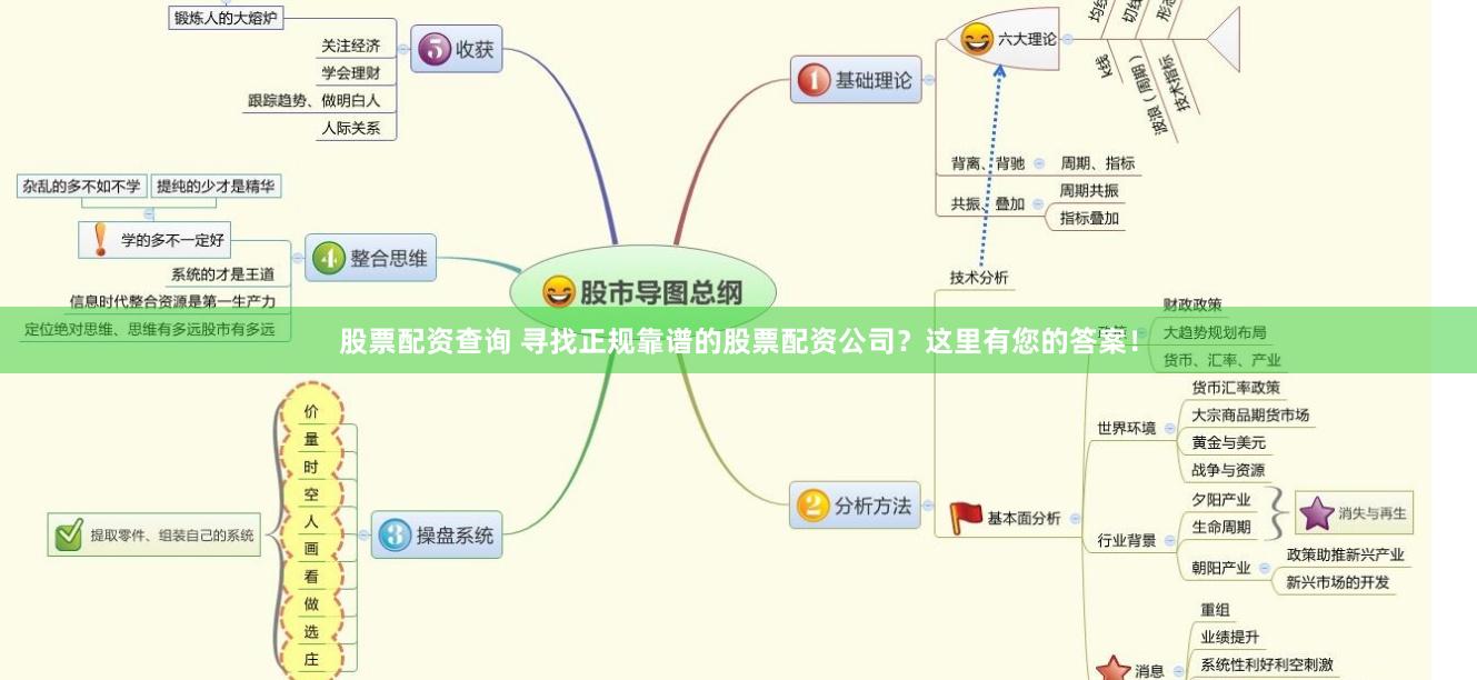 股票配资查询 寻找正规靠谱的股票配资公司？这里有您的答案！