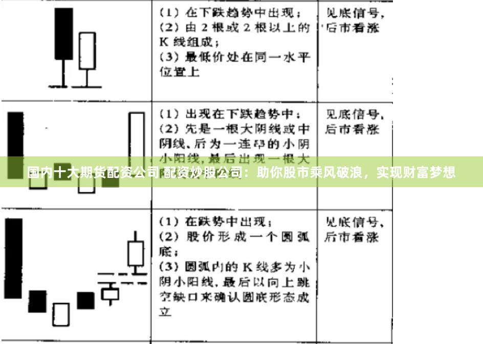 国内十大期货配资公司 配资炒股公司：助你股市乘风破浪，实现财富梦想
