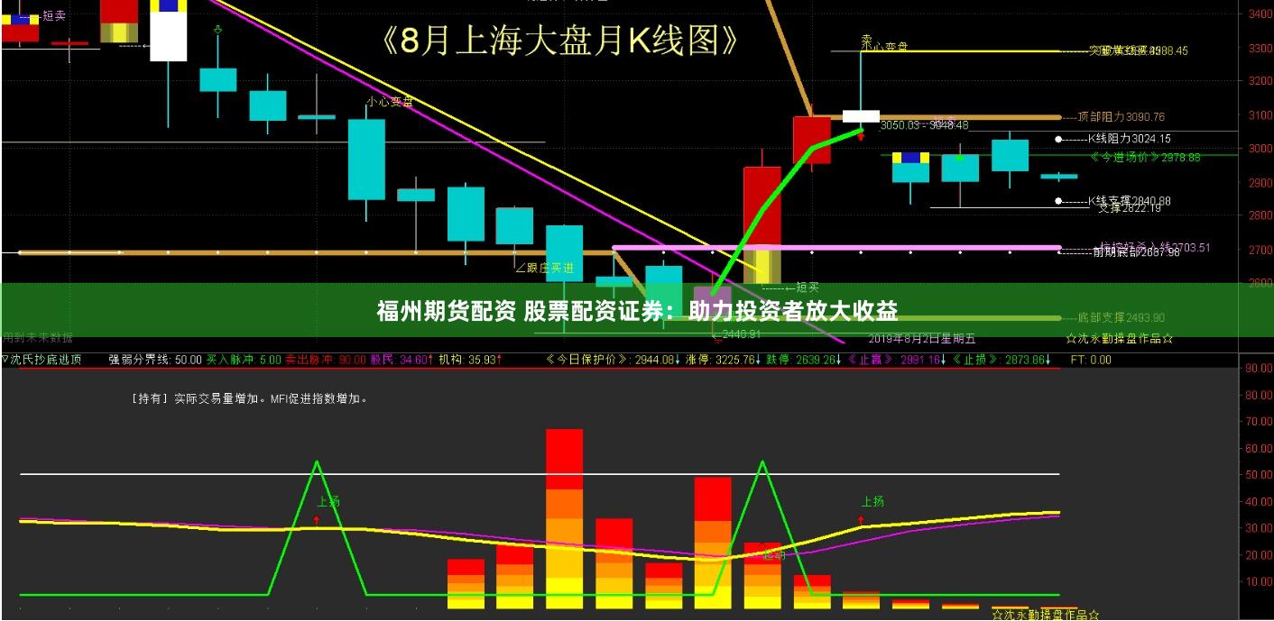 福州期货配资 股票配资证券：助力投资者放大收益