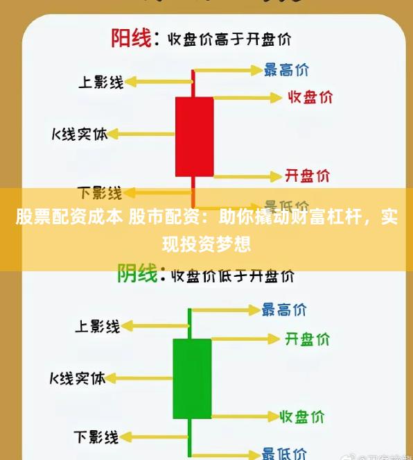 股票配资成本 股市配资：助你撬动财富杠杆，实现投资梦想