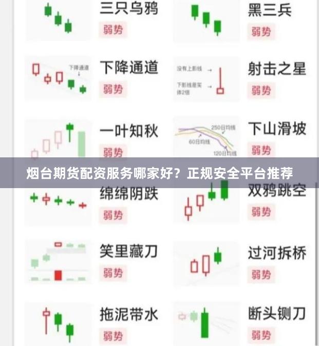烟台期货配资服务哪家好？正规安全平台推荐