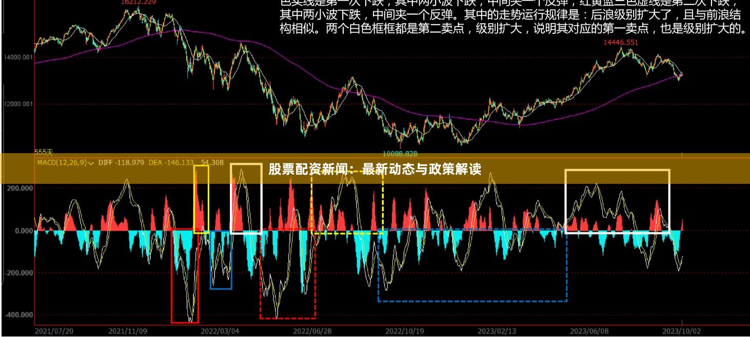 股票配资新闻：最新动态与政策解读