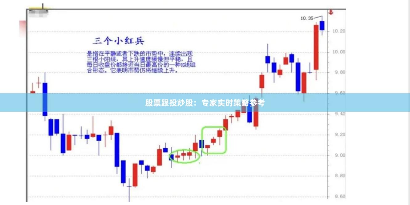 股票跟投炒股：专家实时策略参考