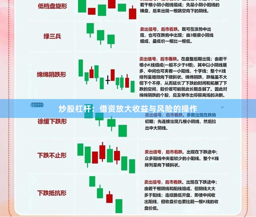 炒股杠杆：借资放大收益与风险的操作
