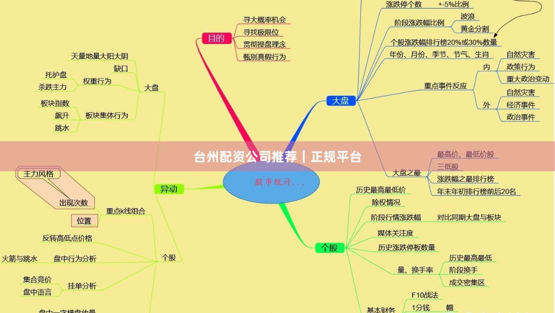 台州配资公司推荐｜正规平台