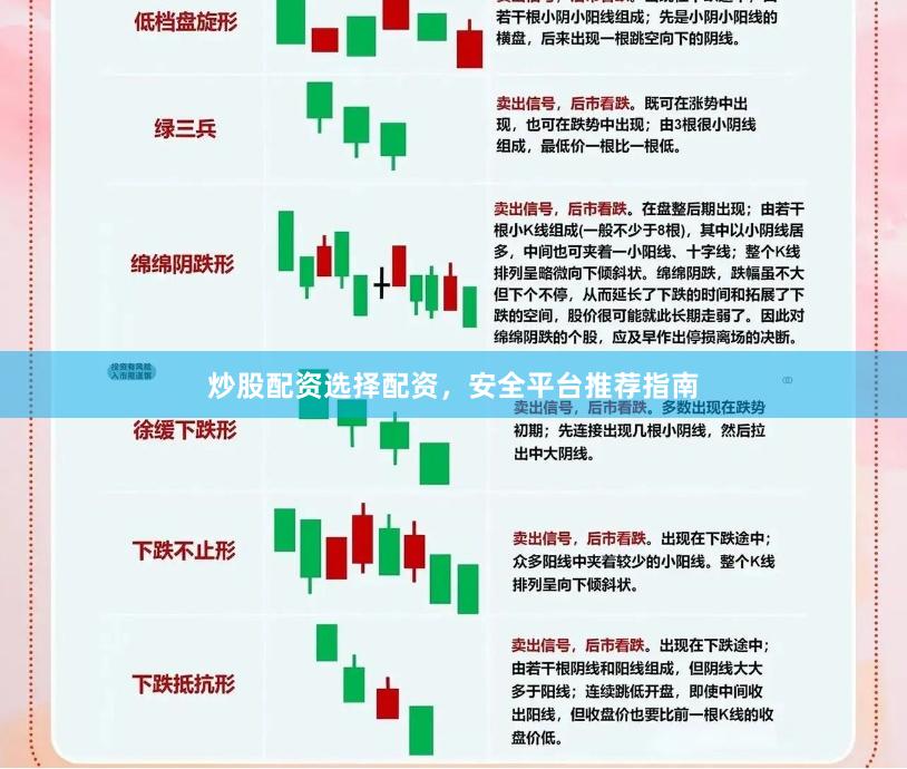 炒股配资选择配资，安全平台推荐指南