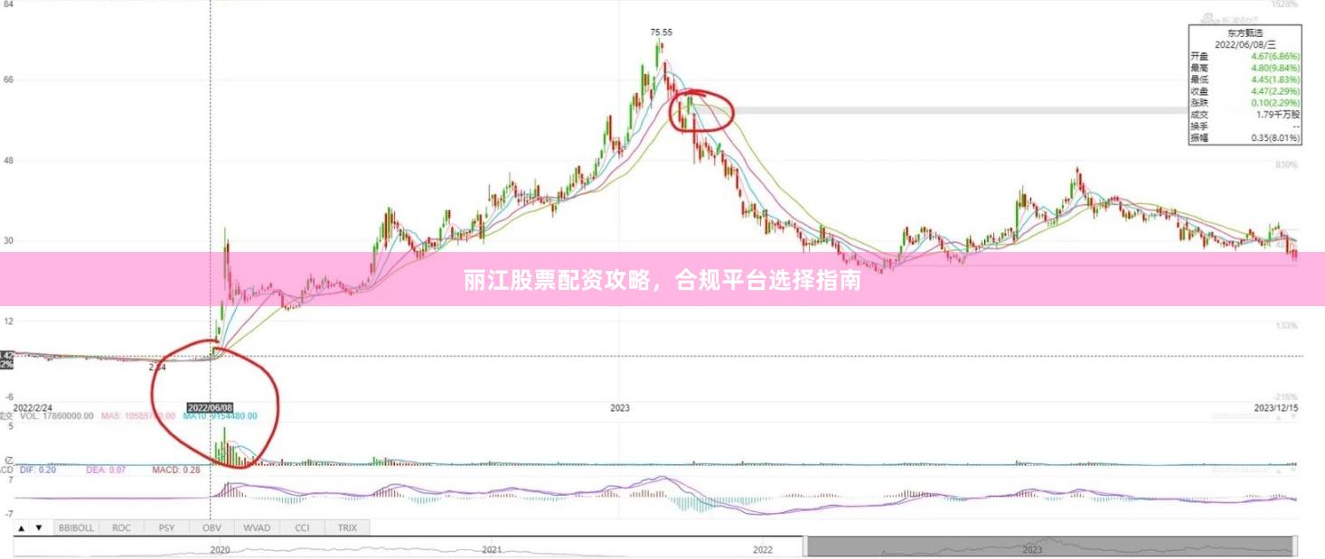 丽江股票配资攻略，合规平台选择指南