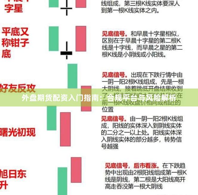 外盘期货配资入门指南：合规平台与风险解析