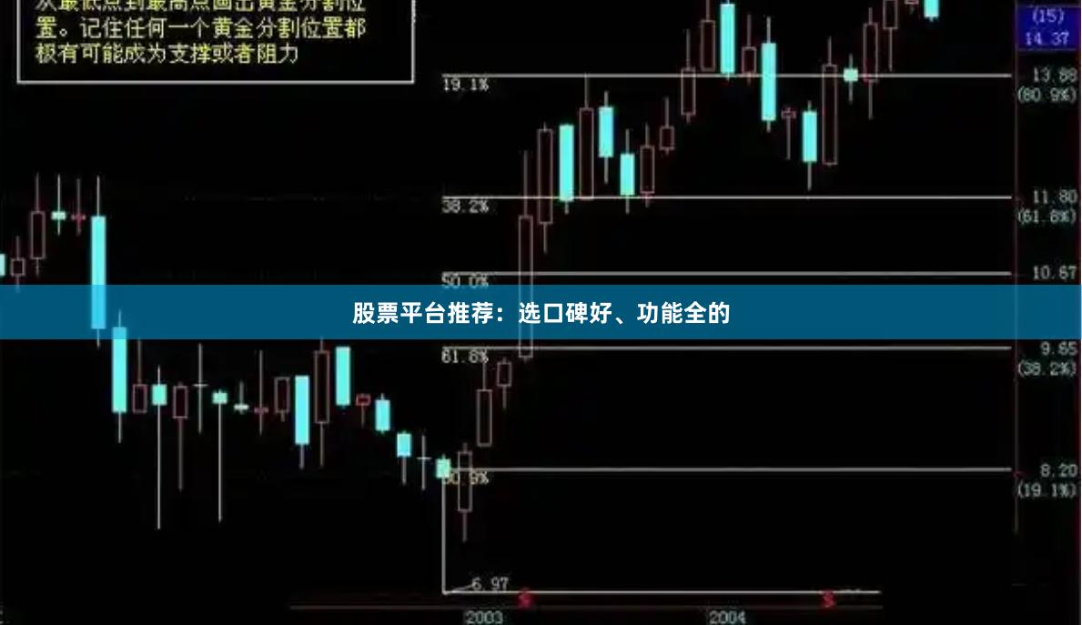 股票平台推荐：选口碑好、功能全的