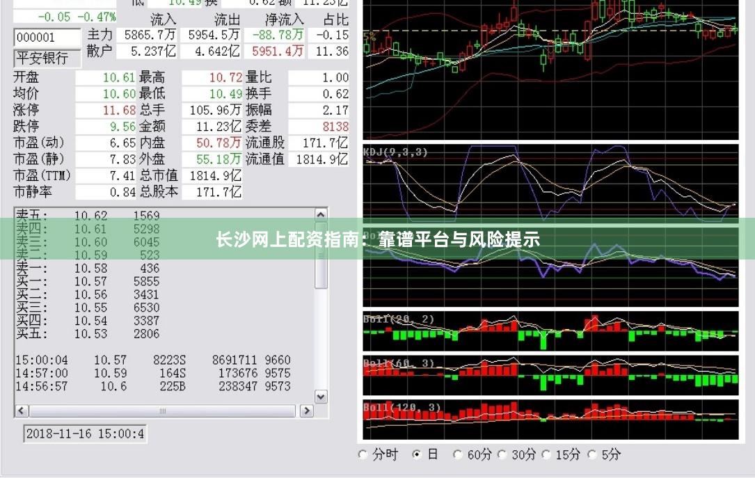 长沙网上配资指南：靠谱平台与风险提示