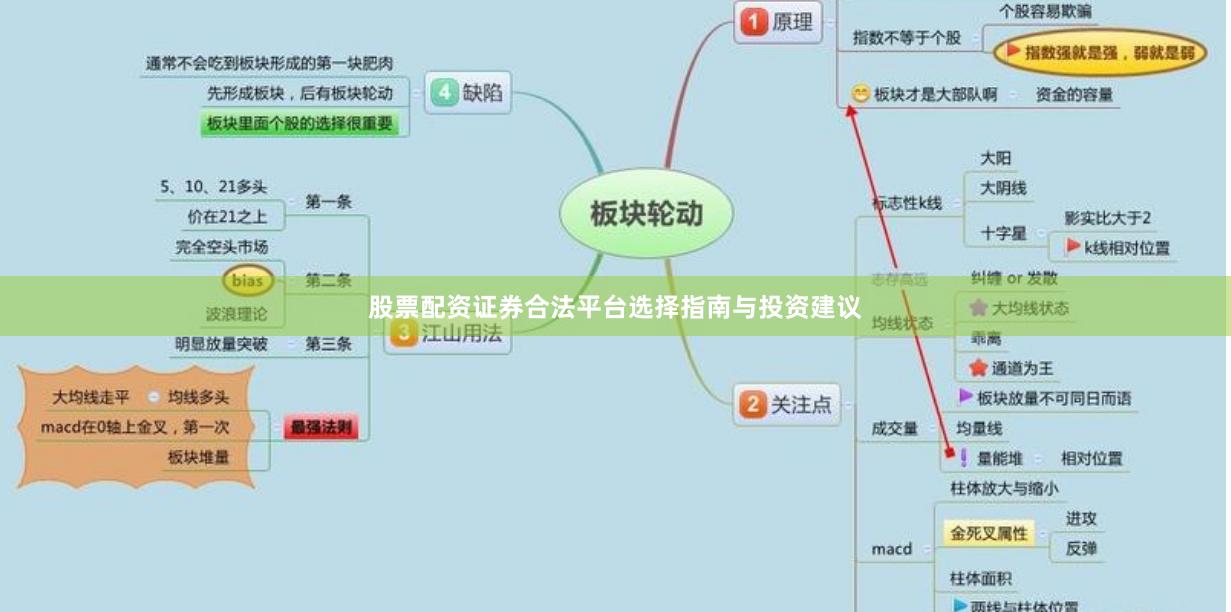 股票配资证券合法平台选择指南与投资建议